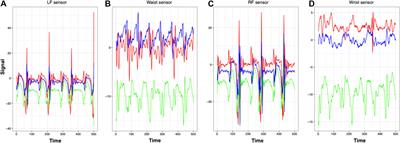 From Learning Gait Signatures of Many Individuals to Reconstructing Gait Dynamics of One Single Individual